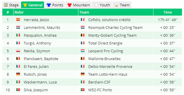 Jesús Herrada gana el Tour de Luxemburgo