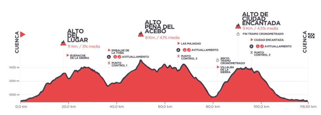 Perfil Marcha hermanos Herrada