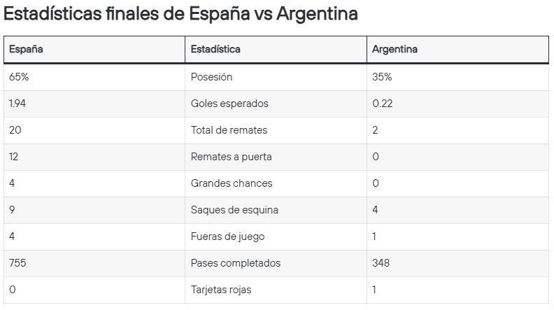 Estadísticas de la final