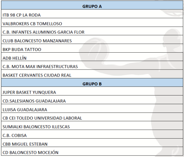 Grupos de la FBCLM