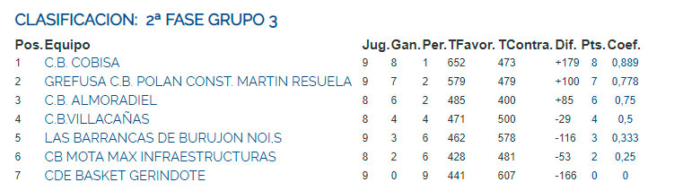 Clasificación Final Liga 2013/14