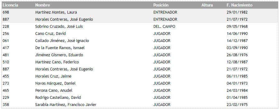 Plantilla Equipo 2008/09