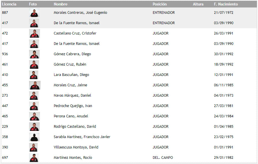 Plantilla Equipo 2010/11