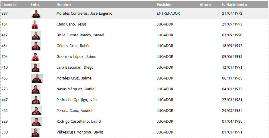 Plantilla Equipo 2011/12