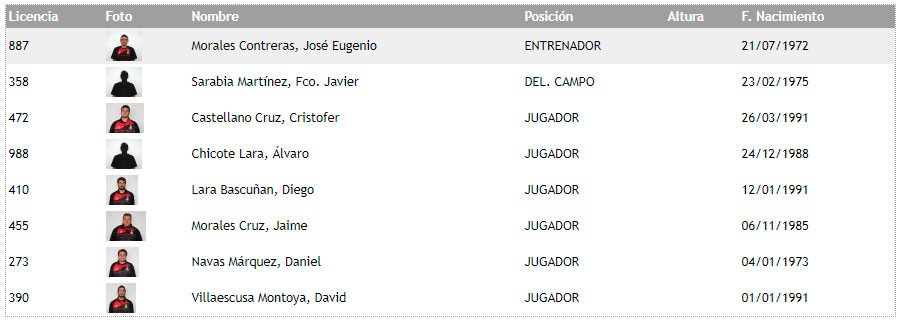 Plantilla Equipo 2012/13