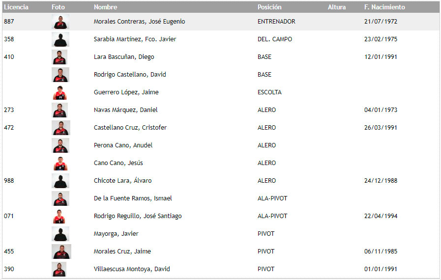 Plantilla Equipo 2013/14