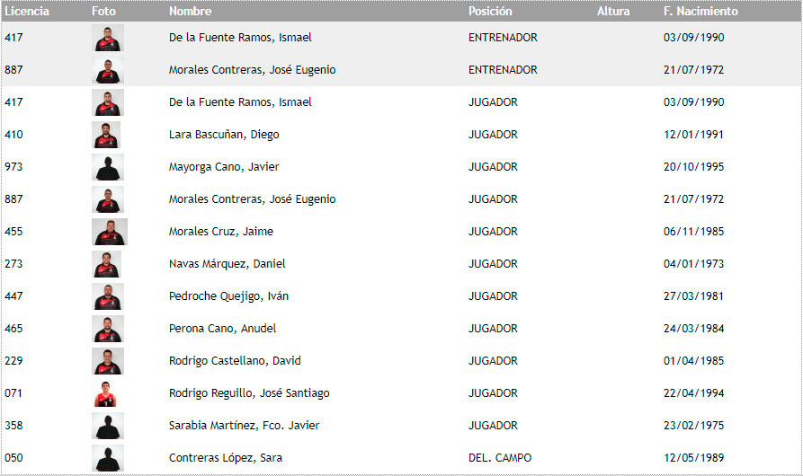 Plantilla Equipo 2014/15